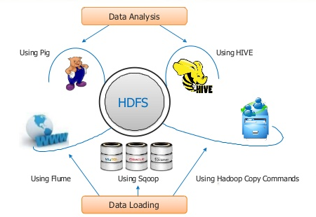 hadoop-data-analysis-arch.png