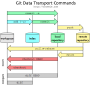 project:git_data_transport.png